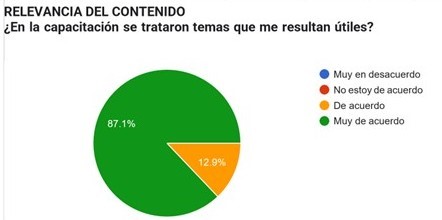 Relevancia del Contenido