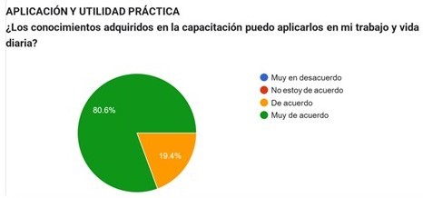 Aplicación y utilidad práctica