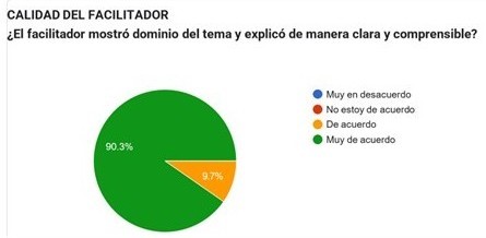 Calidad del facilitador