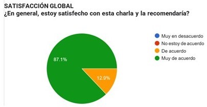 Satisfacción global
